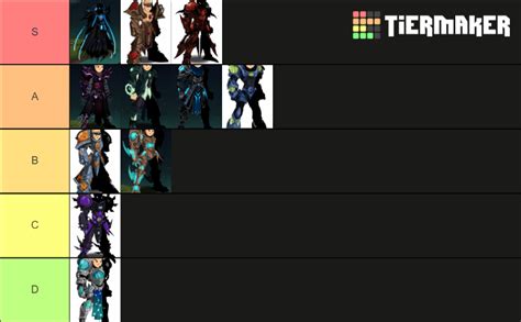 My chrono classes tier list. What is your opinion about .